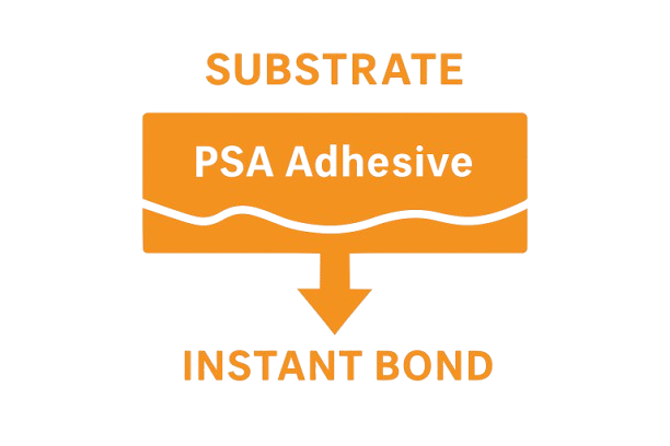 Superbond pressure sensitive adhesives offering instant tack and long-lasting bond strength.