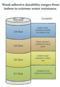  Best Adhesive for Wood in India