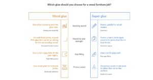 Wood Furniture in India